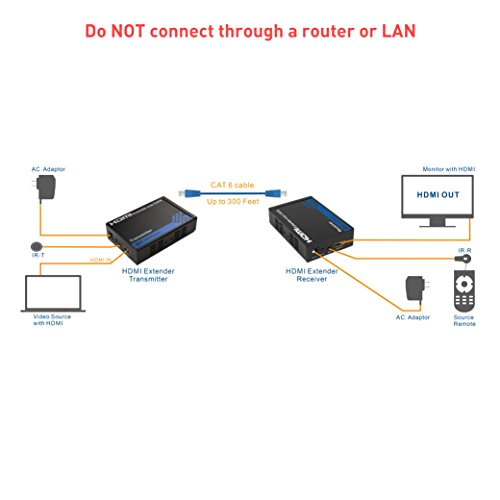 Hdmi Over Cat5 Wiring Diagram with Tcp Ip Support Up to 300 Feet Cable Matters Hdmi Hdmi Over Cat5 Wiring Diagram with Tcp Ip Support Up to 300 Feet Cable Matters Hdmi