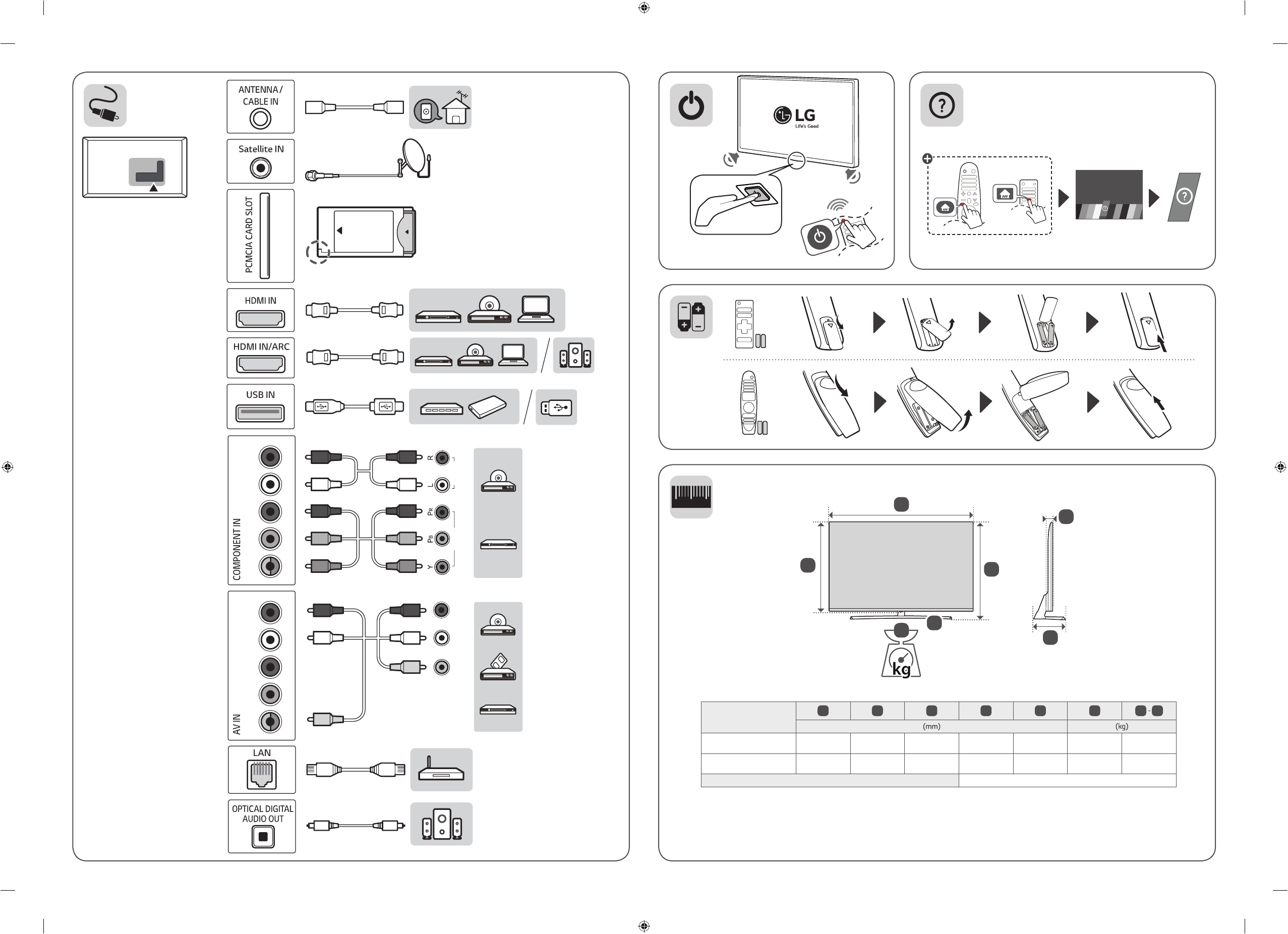 Hdmi to S Video Wiring Diagram Bedienungsanleitung Lg 43lk6100 Seite 2 Von 30 Deutsch Hdmi to S Video Wiring Diagram Bedienungsanleitung Lg 43lk6100 Seite 2 Von 30 Deutsch