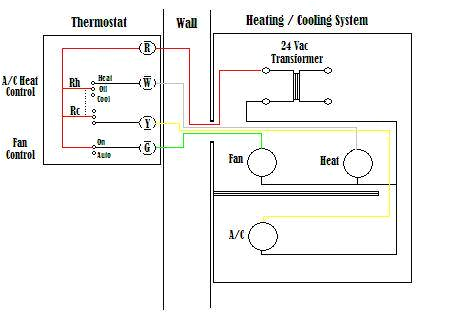 Heat Only thermostat Wiring Diagram Wire thermostat Diagram Images Of 5 Wire thermostat Diagram Heat Only thermostat Wiring Diagram Wire thermostat Diagram Images Of 5 Wire thermostat Diagram