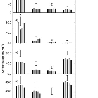 Hobart Hcm 450 Wiring Diagram Pdf Growth and Elemental Accumulation by Canola On soil Hobart Hcm 450 Wiring Diagram Pdf Growth and Elemental Accumulation by Canola On soil