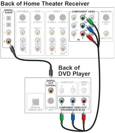 Home theater Projector Wiring Diagram 39 Best Radio Wiring Diagram Images Radio Diagram Car Stereo Home theater Projector Wiring Diagram 39 Best Radio Wiring Diagram Images Radio Diagram Car Stereo