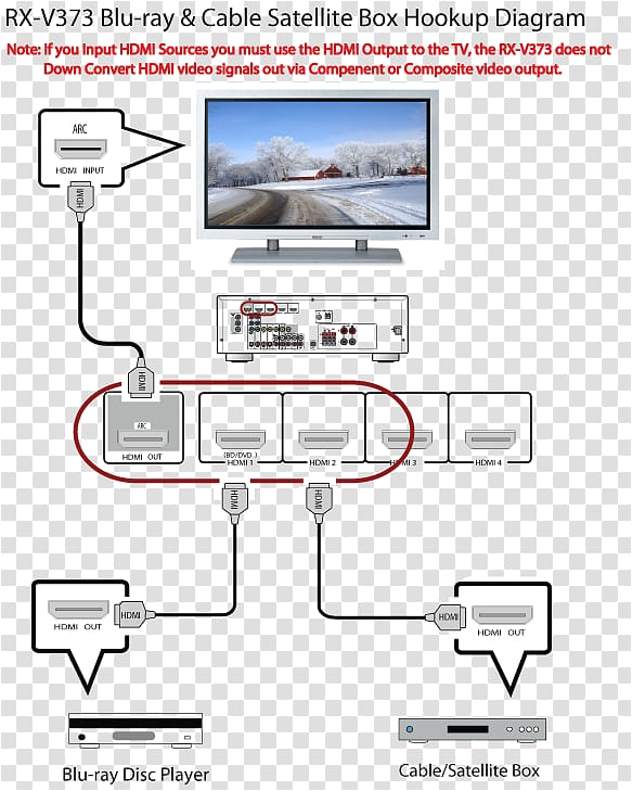 Home theater Projector Wiring Diagram Blu Ray Disc Wiring Diagram Yamaha Corporation Television Home theater Projector Wiring Diagram Blu Ray Disc Wiring Diagram Yamaha Corporation Television