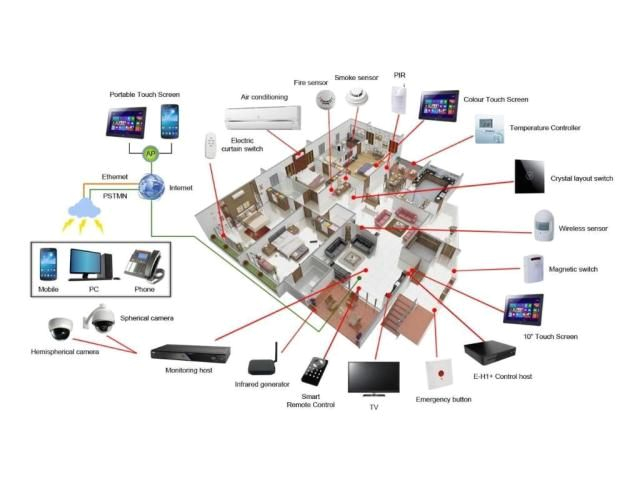 Home theater Projector Wiring Diagram sonos sound System Home theater Installation In Dubai Home theater Projector Wiring Diagram sonos sound System Home theater Installation In Dubai