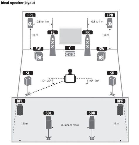 Home theater Projector Wiring Diagram why Buy Home theater Kits Small Home theaters Home Home theater Projector Wiring Diagram why Buy Home theater Kits Small Home theaters Home
