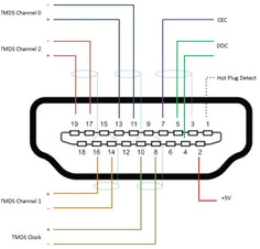 Homemade Hdmi to Rca Cable Wiring Diagram Vga to Hdmi Homemade Hdmi to Rca Cable Wiring Diagram Vga to Hdmi