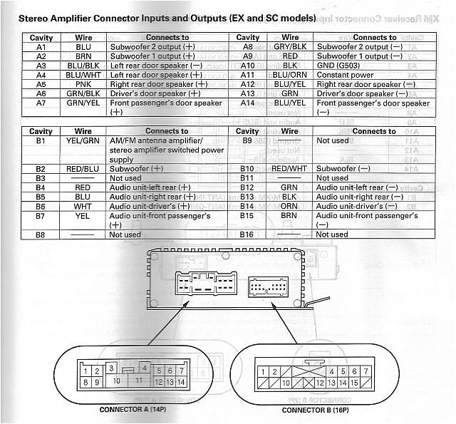 Honda Element Radio Wiring Diagram Honda Radio Wiring Diagram Rain Manna19 Immofux Freiburg De Honda Element Radio Wiring Diagram Honda Radio Wiring Diagram Rain Manna19 Immofux Freiburg De