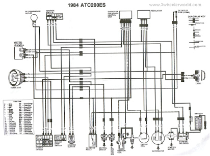 Honda Fourtrax 250 Wiring Diagram Honda 300 Wiring Diagram Blog Wiring Diagram Honda Fourtrax 250 Wiring Diagram Honda 300 Wiring Diagram Blog Wiring Diagram