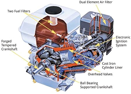 Honda Gx160 Electric Start Wiring Diagram Honda Gx160 5 5hp General Purpose Engine Brand New Honda Gx160 Electric Start Wiring Diagram Honda Gx160 5 5hp General Purpose Engine Brand New