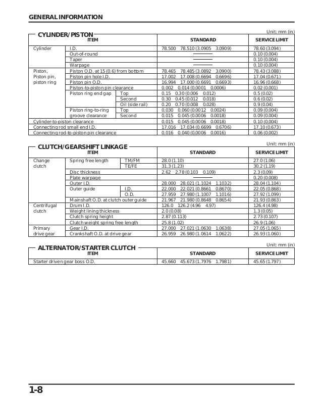 Honda Trx 350 Wiring Diagram On 9974 Honda Trx 350 Rancher Manual Schematic Wiring Honda Trx 350 Wiring Diagram On 9974 Honda Trx 350 Rancher Manual Schematic Wiring