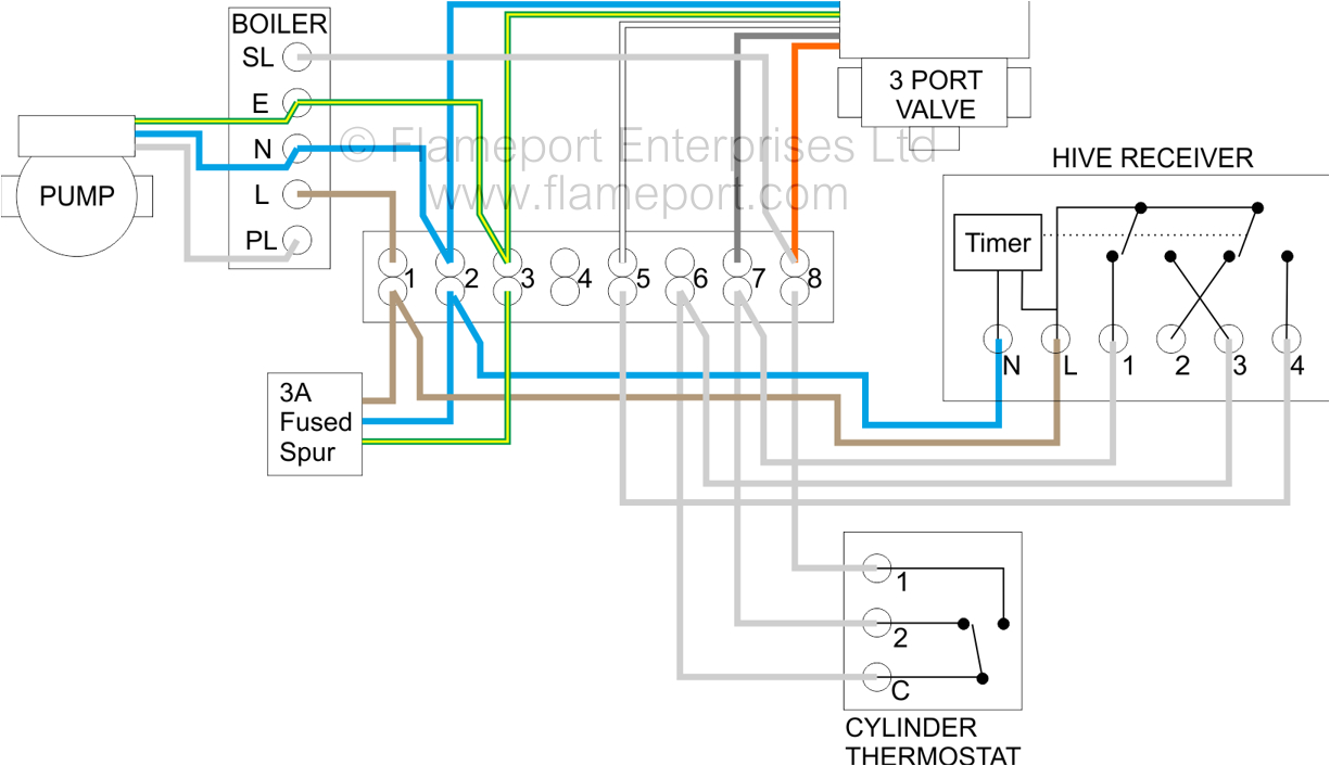 Honeywell 2 Port Zone Valve Wiring Diagram Electrical Y Plan Drawing Single Phase House Wiring Diagram Honeywell 2 Port Zone Valve Wiring Diagram Electrical Y Plan Drawing Single Phase House Wiring Diagram