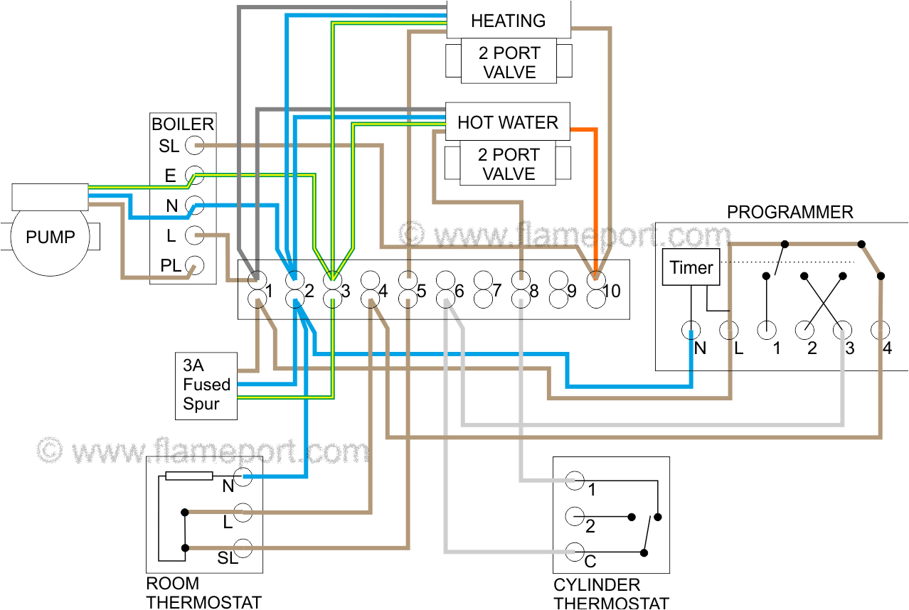 Honeywell 2 Port Zone Valve Wiring Diagram Ry 5921 Honeywell Underfloor Heating Wiring Diagram Honeywell 2 Port Zone Valve Wiring Diagram Ry 5921 Honeywell Underfloor Heating Wiring Diagram