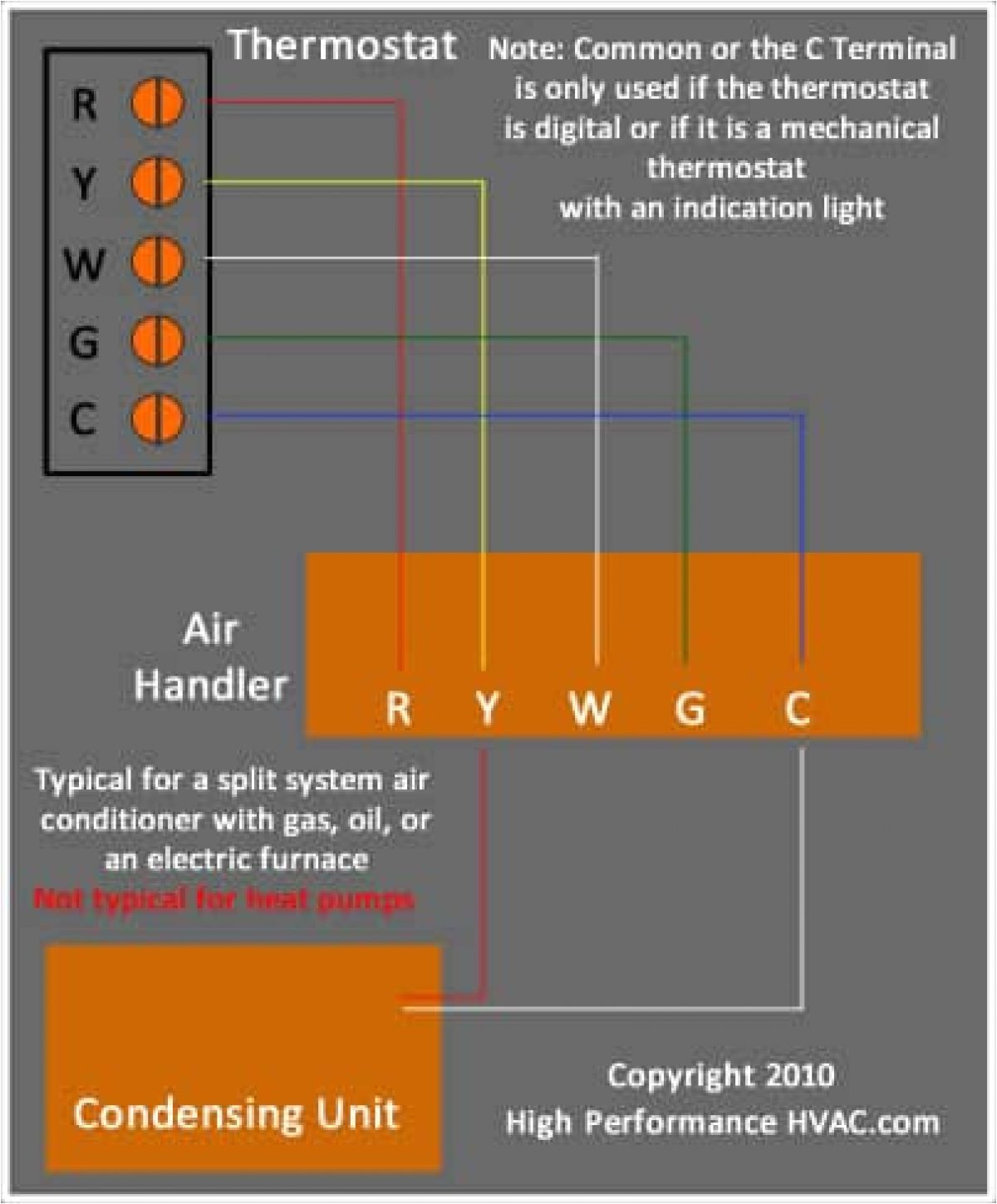 Honeywell 24 Volt thermostat Wiring Diagram thermostat Wiring Diagrams Wire Installation Simple Guide