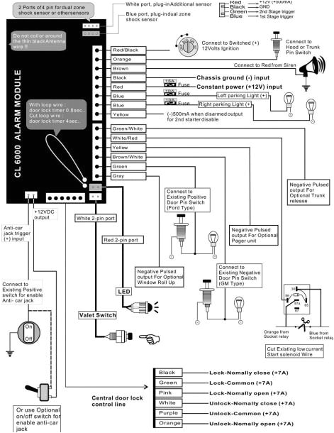 Honeywell Burglar Alarm Wiring Diagram Adt Wiring Diagram Blog Wiring Diagram Honeywell Burglar Alarm Wiring Diagram Adt Wiring Diagram Blog Wiring Diagram