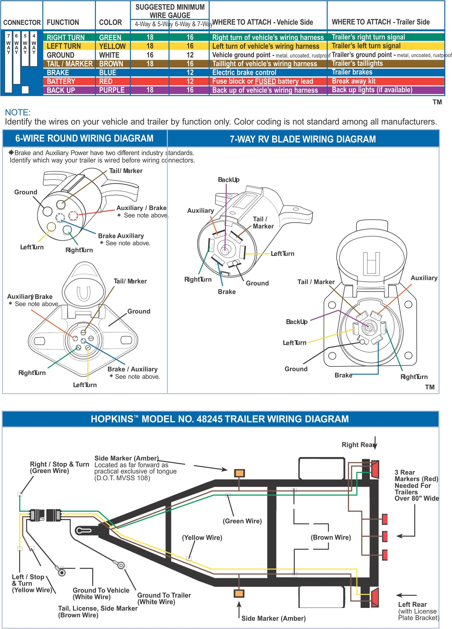 Hopkins 7 Pin Trailer Wiring Diagram 79e74 Smie On 7 Pin Trailer Connector Wiring Diagram for Hopkins 7 Pin Trailer Wiring Diagram 79e74 Smie On 7 Pin Trailer Connector Wiring Diagram for