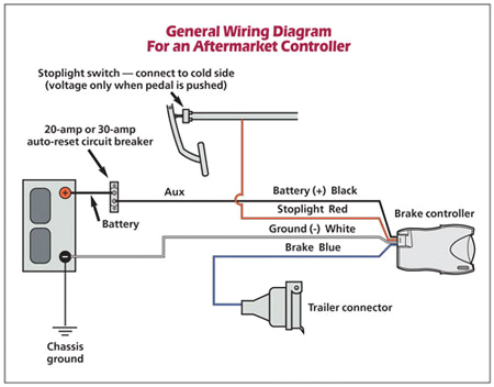 Hopkins Impulse Brake Controller Wiring Diagram Draw Tite Brake Controller Wiring Diagram Gone Fuse6