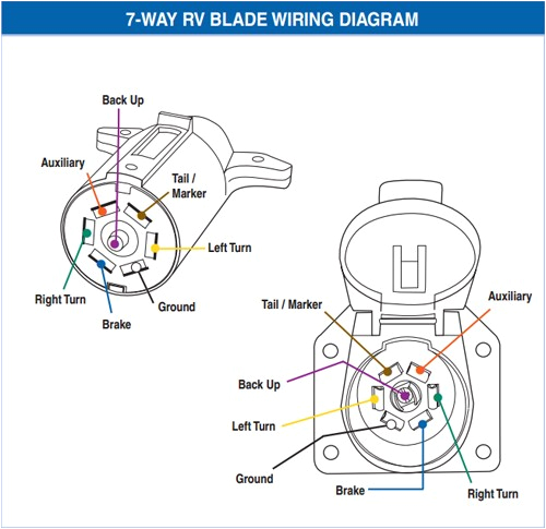 Hopkins Trailer Brake Wiring Diagram Nd 1479 Wire Trailer Plug Wiring Diagram On Hopkins Rv Plug Hopkins Trailer Brake Wiring Diagram Nd 1479 Wire Trailer Plug Wiring Diagram On Hopkins Rv Plug
