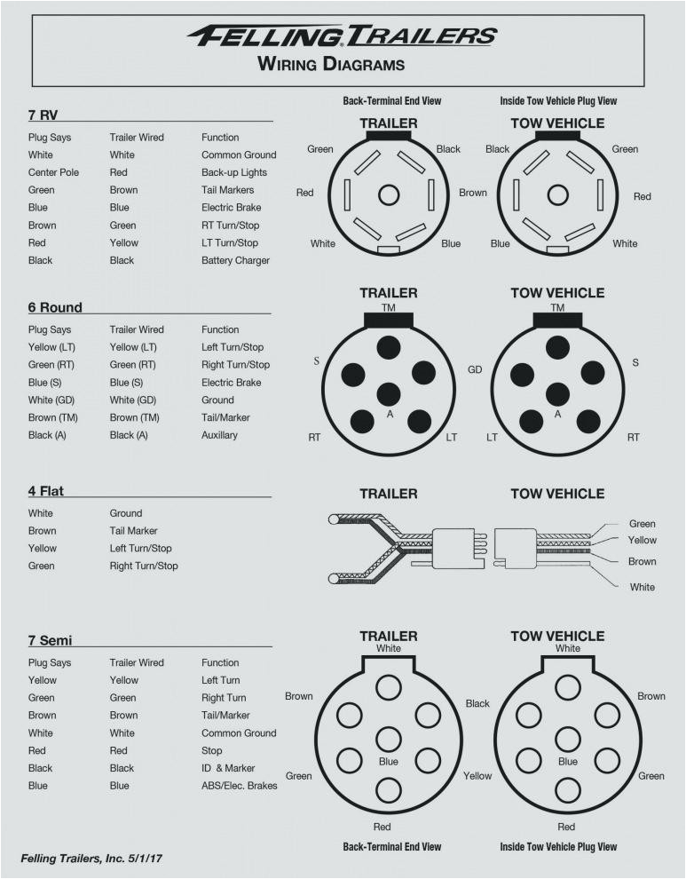 Hoppy 7 Way Wiring Diagram Wiring Diagram for A Trailer Connector Hoppy 7 Way Wiring Diagram Wiring Diagram for A Trailer Connector