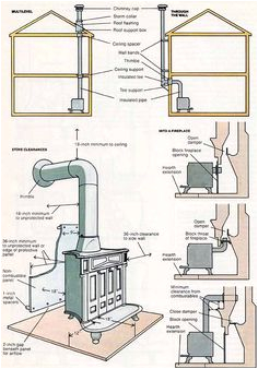 Hot Blast Wood Furnace Wiring Diagram 35 Best Wood Furnace Images In 2020 Wood Furnace Wood Hot Blast Wood Furnace Wiring Diagram 35 Best Wood Furnace Images In 2020 Wood Furnace Wood