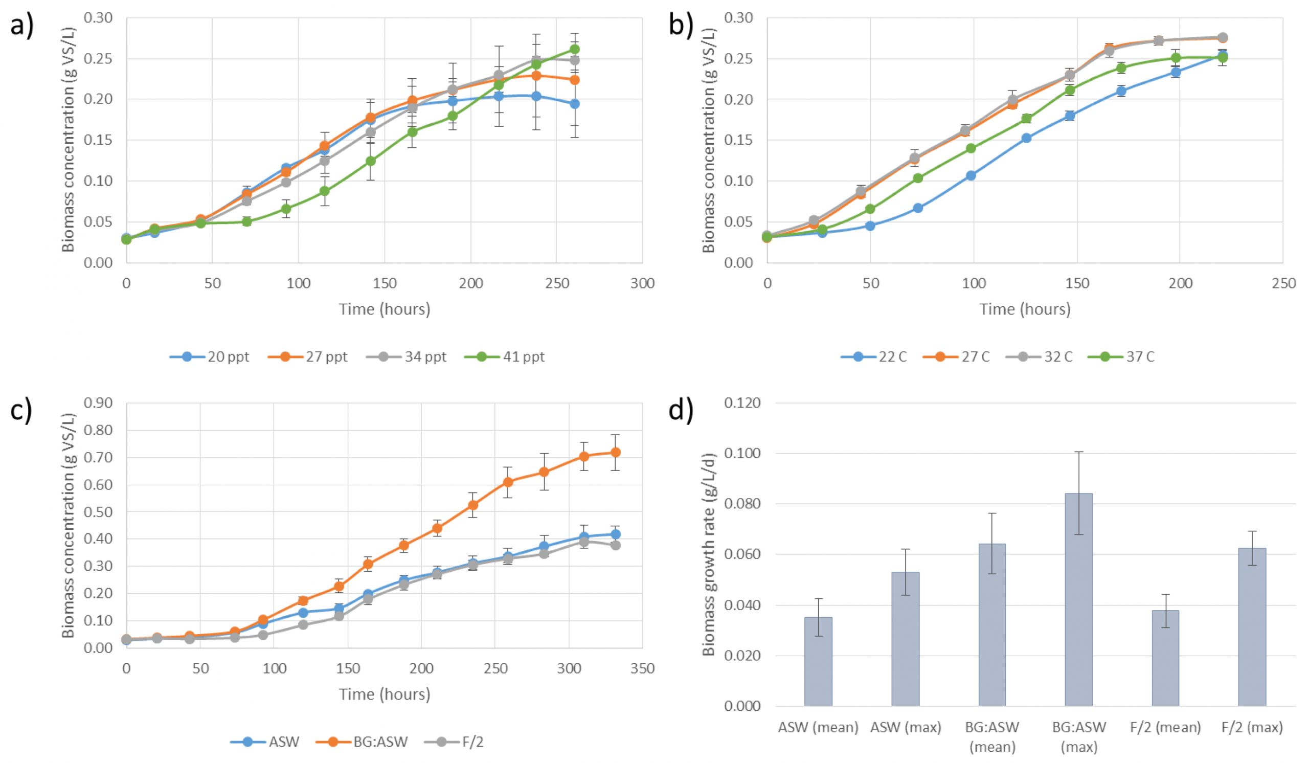 Hot Blast Wood Furnace Wiring Diagram Energies Free Full Text Evaluation Of Marine Hot Blast Wood Furnace Wiring Diagram Energies Free Full Text Evaluation Of Marine
