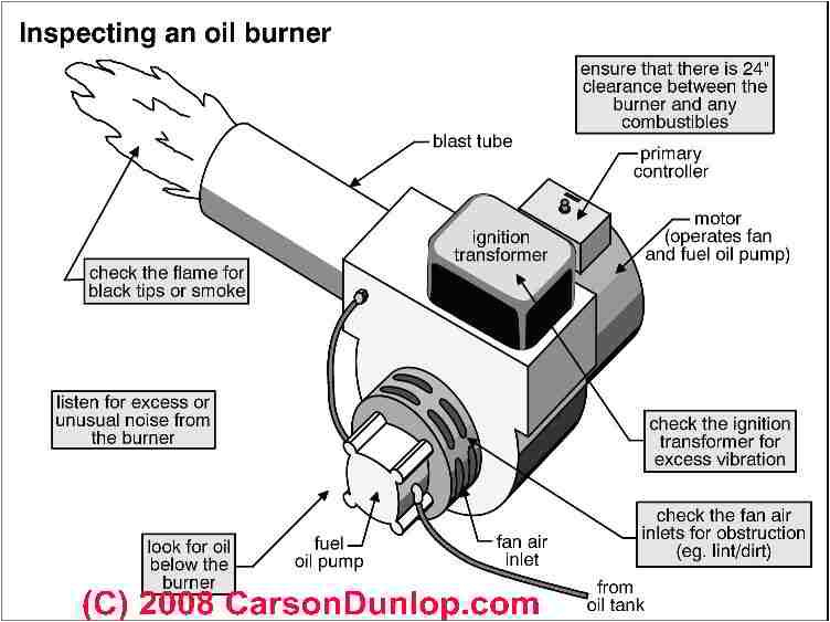 Hot Blast Wood Furnace Wiring Diagram Oil Burner Schematic C Carson Dunlop associates with Hot Blast Wood Furnace Wiring Diagram Oil Burner Schematic C Carson Dunlop associates with