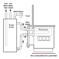 Hot Blast Wood Furnace Wiring Diagram Using Your Wood Stove to Heat Water Hot Blast Wood Furnace Wiring Diagram Using Your Wood Stove to Heat Water