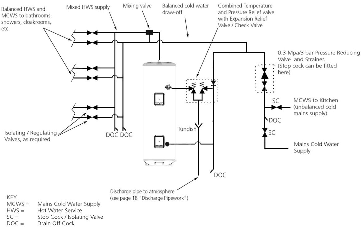 Hot Water Pressure Washer Wiring Diagram Document Hot Water Pressure Washer Wiring Diagram Document