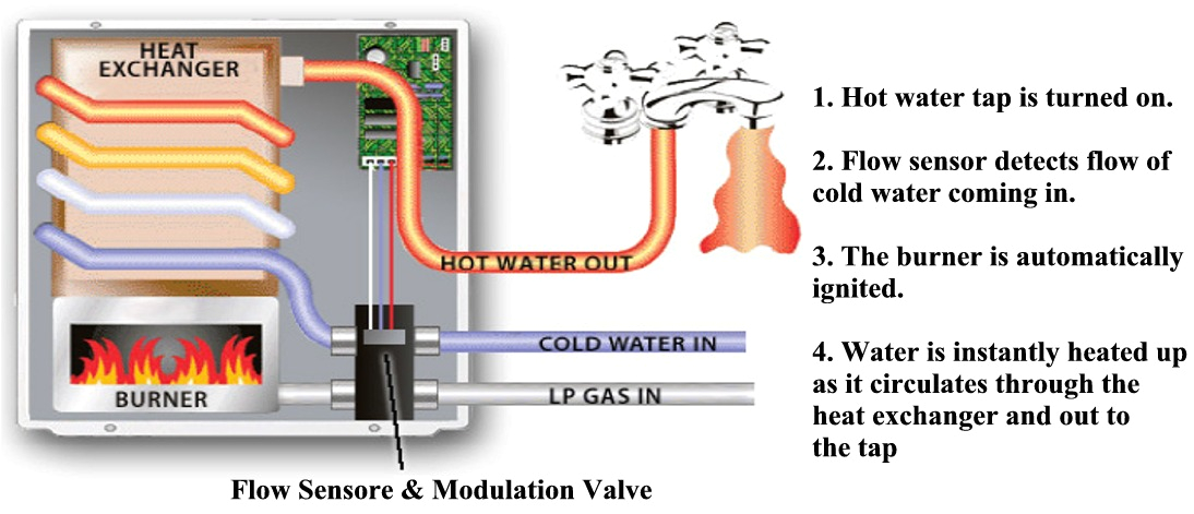 Hot Water Tank Wiring Diagram atwood On Demand Tankless Water Heater 50 000 Btu Hot Water Tank Wiring Diagram atwood On Demand Tankless Water Heater 50 000 Btu