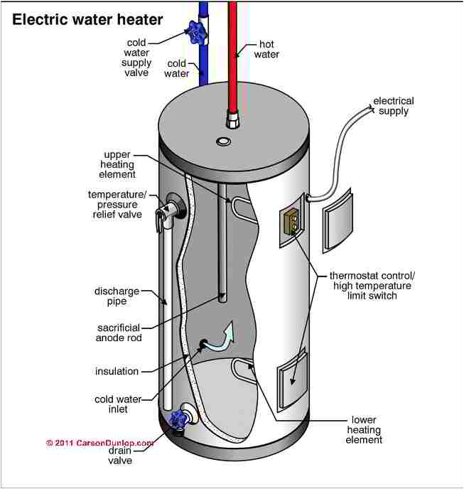 Hot Water Tank Wiring Diagram Water Heater Timers Hot Water Tank Wiring Diagram Water Heater Timers