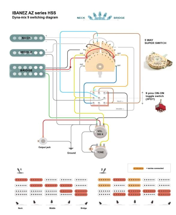Hss Wiring Diagram 5 Way Switch Freeway 10 Position Switch A Review Hss Wiring Diagram 5 Way Switch Freeway 10 Position Switch A Review