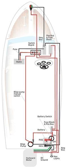 Hurricane Deck Boat Wiring Diagram 152 Best Boat Design Images In 2020 Boat Design Boat Hurricane Deck Boat Wiring Diagram 152 Best Boat Design Images In 2020 Boat Design Boat