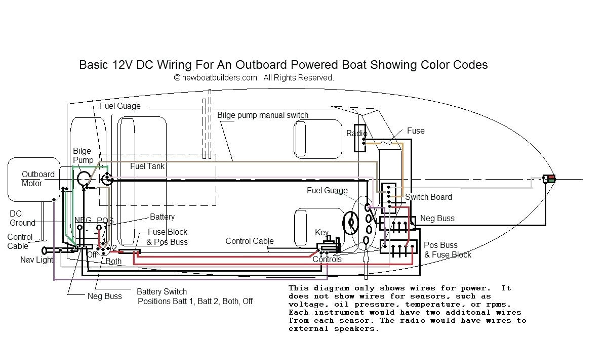 Hurricane Deck Boat Wiring Diagram G3 Boats Wiring Diagram Blog Wiring Diagram Hurricane Deck Boat Wiring Diagram G3 Boats Wiring Diagram Blog Wiring Diagram
