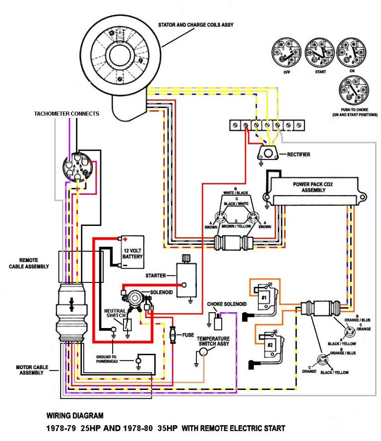 Hurricane Deck Boat Wiring Diagram G3 Boats Wiring Diagram Blog Wiring Diagram Hurricane Deck Boat Wiring Diagram G3 Boats Wiring Diagram Blog Wiring Diagram
