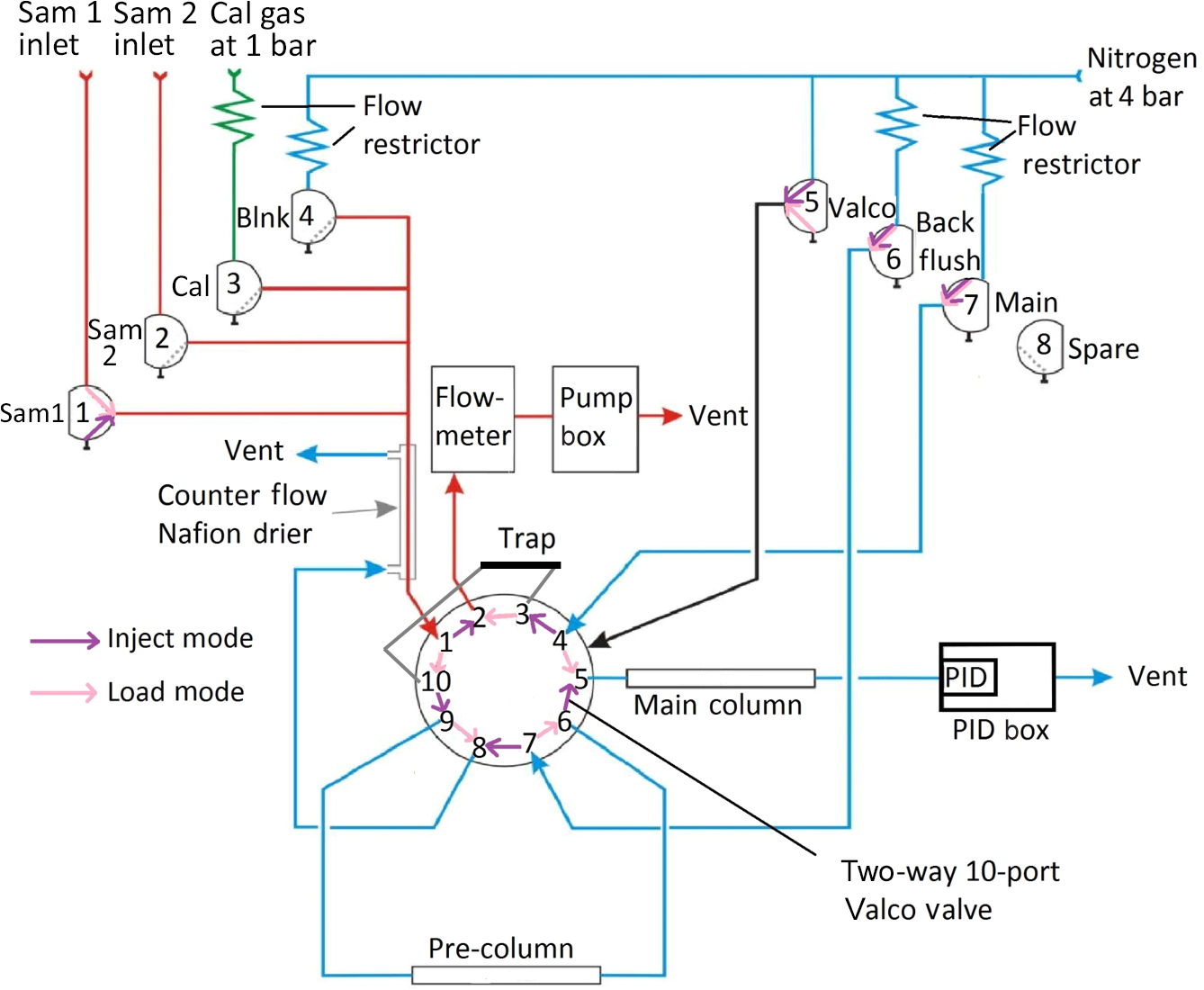 Hurst Electric solenoid Shifter Wiring Diagram Amt Idirac A Field Portable Instrument for Long Term