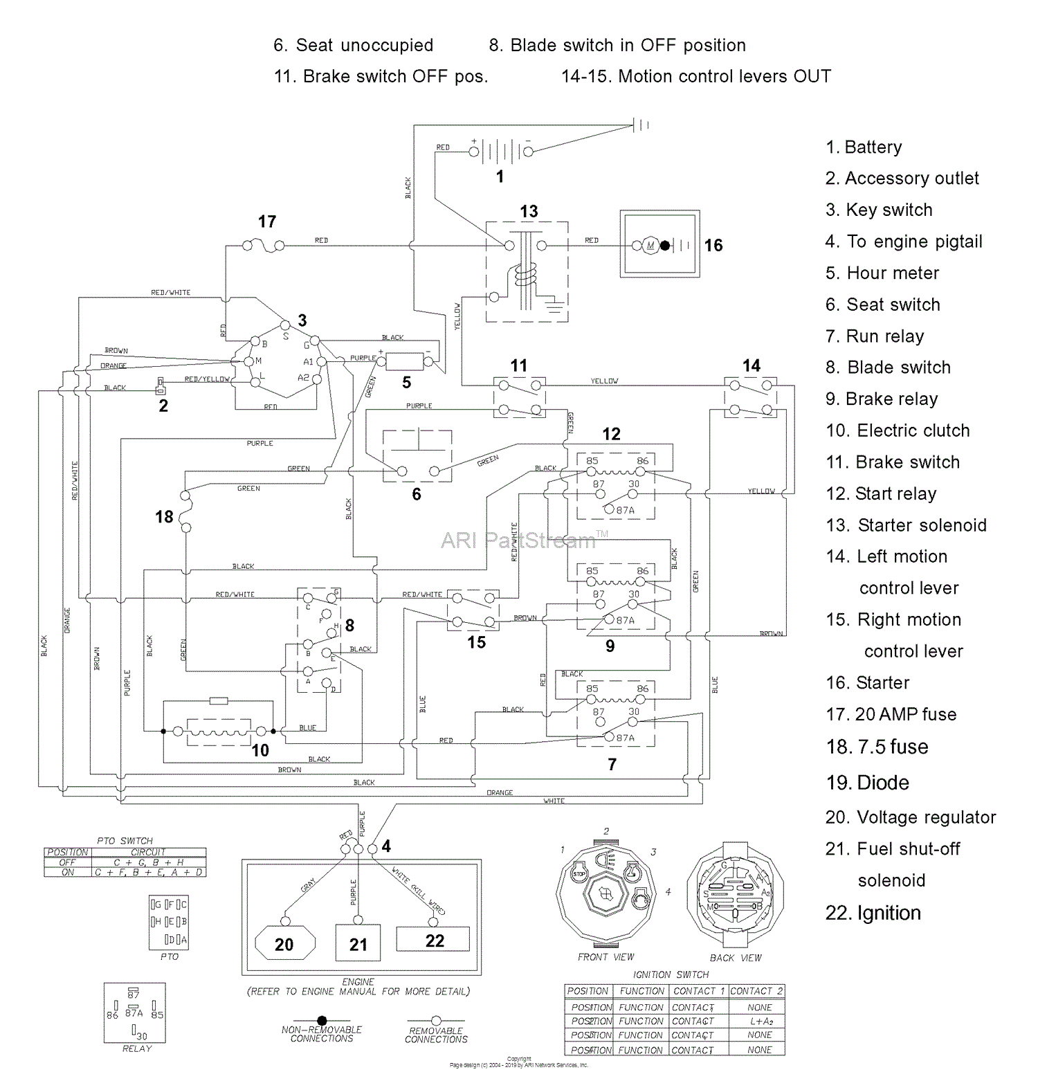 Husqvarna Ignition Switch Wiring Diagram Diagram Ferris Mower Seat Switch Wiring Diagram Full Husqvarna Ignition Switch Wiring Diagram Diagram Ferris Mower Seat Switch Wiring Diagram Full