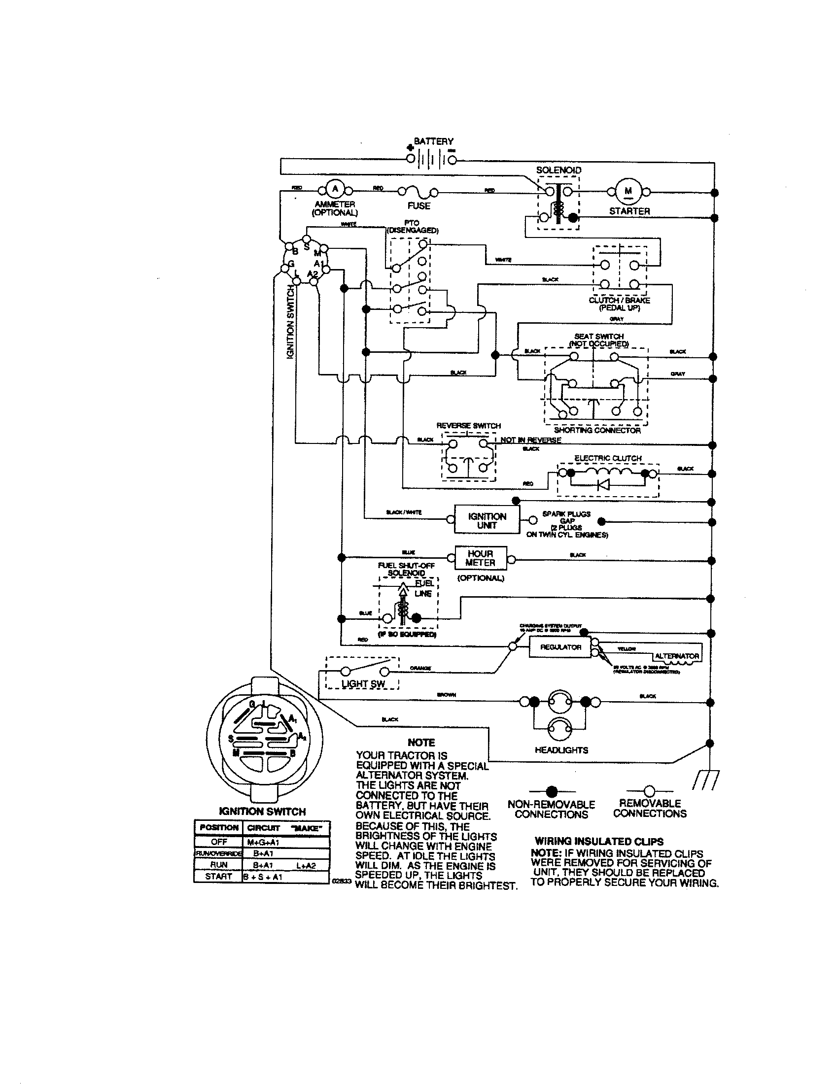 Husqvarna Riding Mower Wiring Diagram D1186 Craftsman Lawn Tractor Wiring Schematic Wiring Resources Husqvarna Riding Mower Wiring Diagram D1186 Craftsman Lawn Tractor Wiring Schematic Wiring Resources