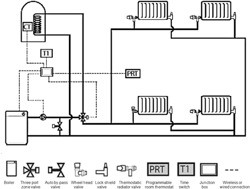 Hydronic Zone Valve Wiring Diagram Do Domestic Heating Controls Save Energy A Review Of the Hydronic Zone Valve Wiring Diagram Do Domestic Heating Controls Save Energy A Review Of the