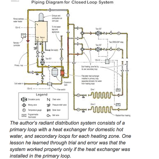 Hydronic Zone Valve Wiring Diagram Radiant Heat System with Tankless Hot Water Heater Info Hydronic Zone Valve Wiring Diagram Radiant Heat System with Tankless Hot Water Heater Info