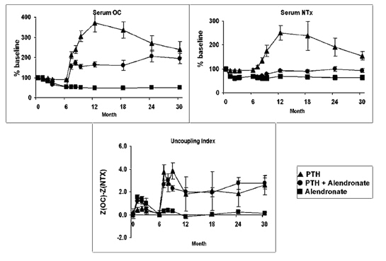 Hydrostat Model 3250 Plus Wiring Diagram asbmr 26th Annual Meeting 1001 1222 2004 Journal Of Bone