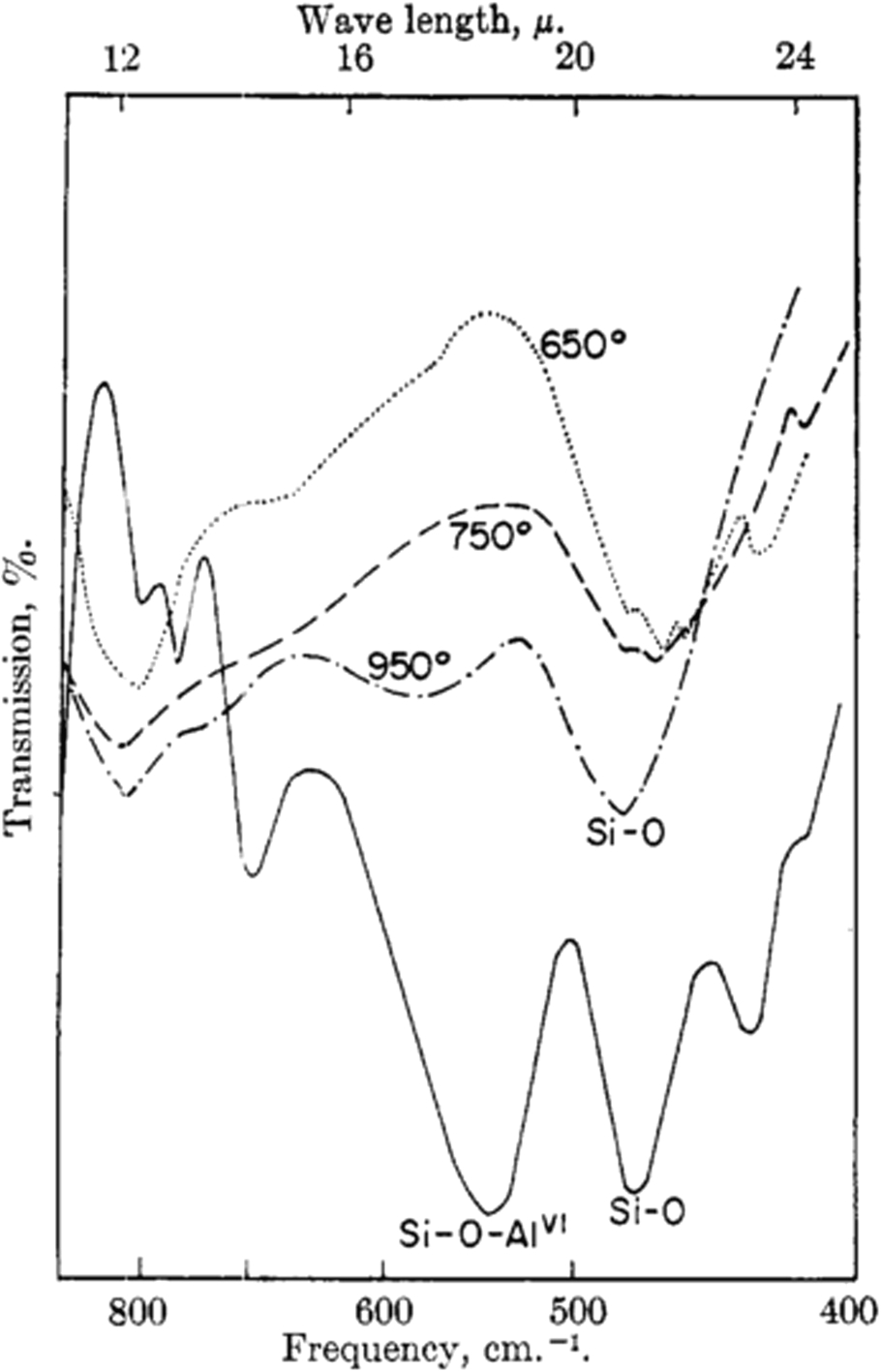 Hydrostat Model 3250 Plus Wiring Diagram thermal Mechanical and Chemical Treatments Of the Kaolin