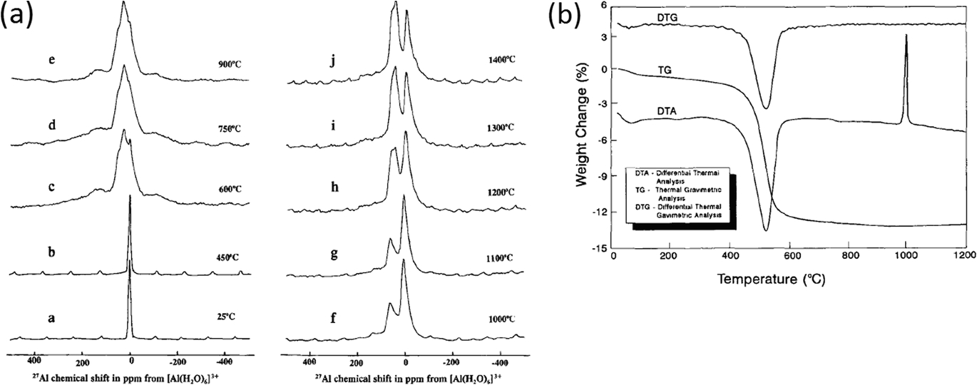 Hydrostat Model 3250 Plus Wiring Diagram thermal Mechanical and Chemical Treatments Of the Kaolin
