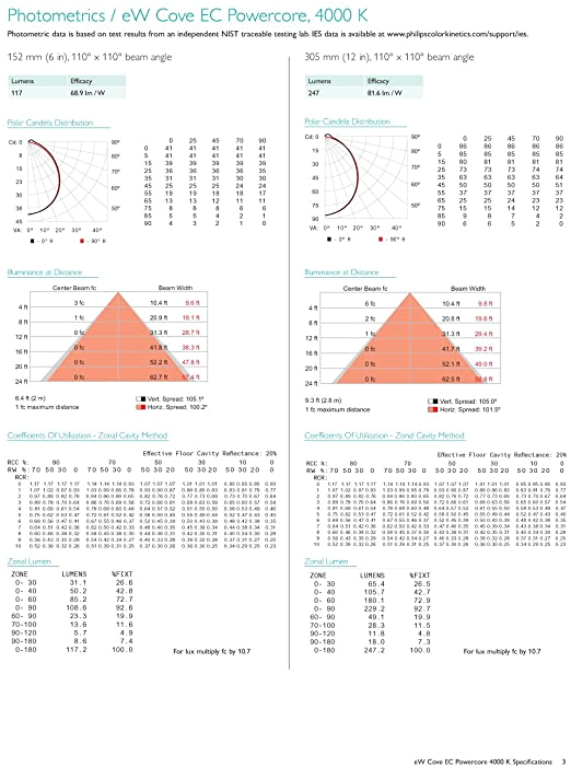 Icrp 4psp54 90c Wiring Diagram Amazon Com Philips Color Kinetics Ew Cove Powercore 4000k Icrp 4psp54 90c Wiring Diagram Amazon Com Philips Color Kinetics Ew Cove Powercore 4000k