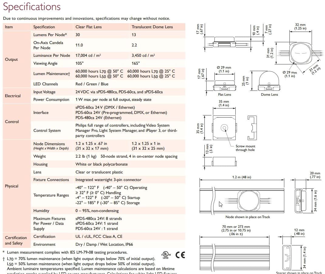Icrp 4psp54 90c Wiring Diagram Amazon Com Philips Color Kinetics Icolor Flex Lmx Gen2 50 Icrp 4psp54 90c Wiring Diagram Amazon Com Philips Color Kinetics Icolor Flex Lmx Gen2 50