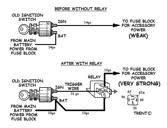 Ignition Switch Panel Wiring Diagram Fuse Panel Ignition Switches Etc How to Wire Stuff Up