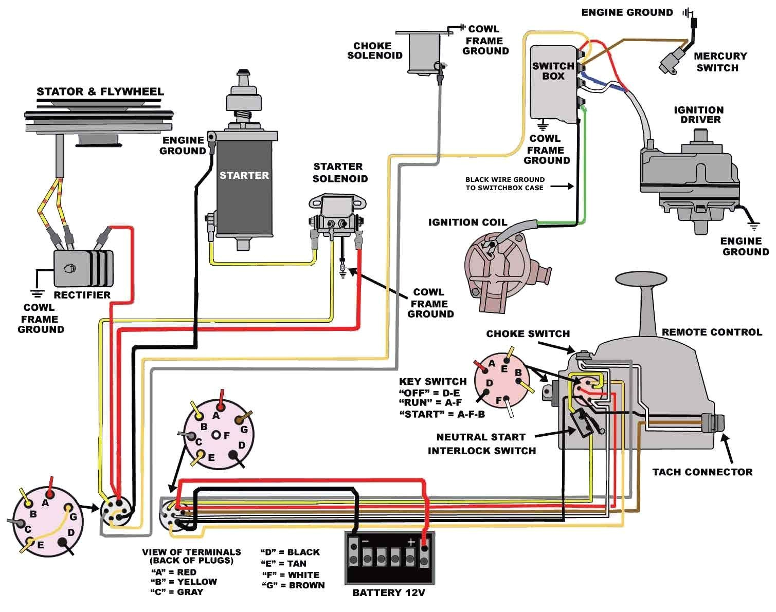 Indak Ignition Switch Wiring Diagram Ignitionwiringjpg Wiring Schematic Diagram 3 Diddlhausen