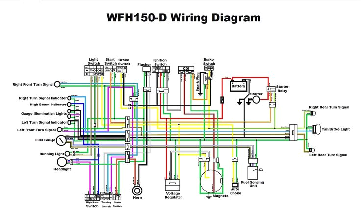 Indicator Flasher Relay Wiring Diagram Pin by Aly Alhossary On Generator with Images 150cc Go Indicator Flasher Relay Wiring Diagram Pin by Aly Alhossary On Generator with Images 150cc Go