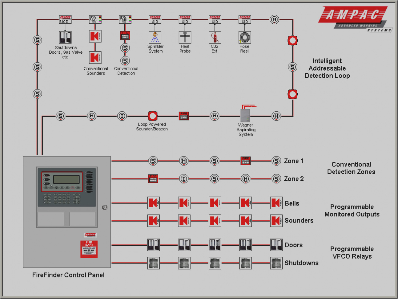 Interconnected Smoke Alarms Wiring Diagram Diagram Gst Fire Alarm Wiring Diagram Full Version Hd Interconnected Smoke Alarms Wiring Diagram Diagram Gst Fire Alarm Wiring Diagram Full Version Hd