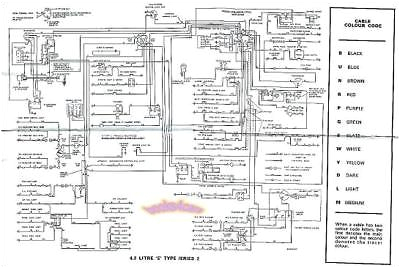 Jaguar E Type 4.2 Wiring Diagram Wiring Diagram for Jaguar X Type Gone Fuse8 Klictravel Nl