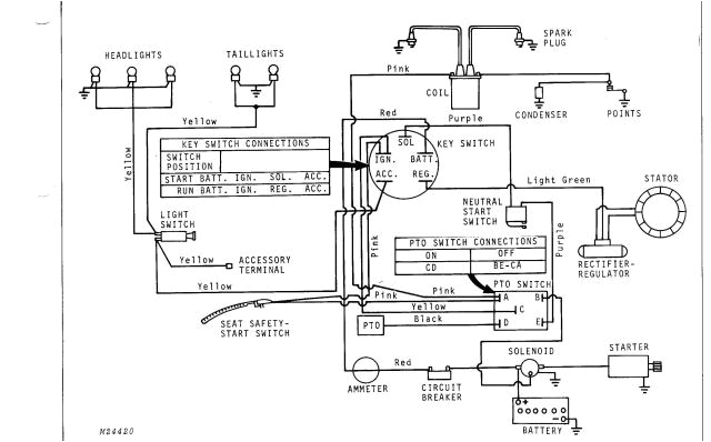 John Deere 318 Starter Wiring Diagram Ac 9138 for 420 Garden Tractor Wiring Free Diagram