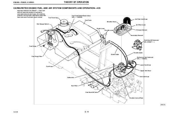 John Deere 455 Diesel Wiring Diagram John Deere 445 Lawn Garden Tractor Service Repair Manual John Deere 455 Diesel Wiring Diagram John Deere 445 Lawn Garden Tractor Service Repair Manual
