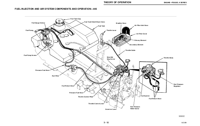 John Deere 455 Diesel Wiring Diagram John Deere 445 Lawn Garden Tractor Service Repair Manual John Deere 455 Diesel Wiring Diagram John Deere 445 Lawn Garden Tractor Service Repair Manual